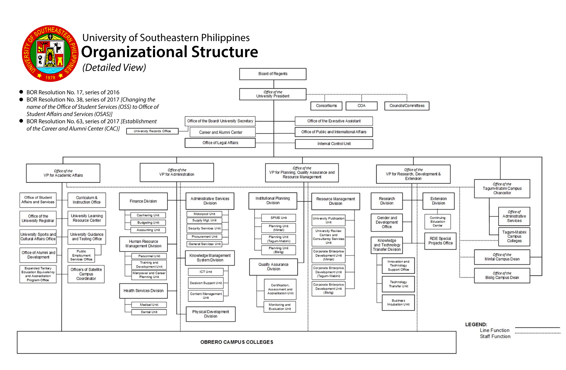 Organizational Structure Bids and Awards Committee