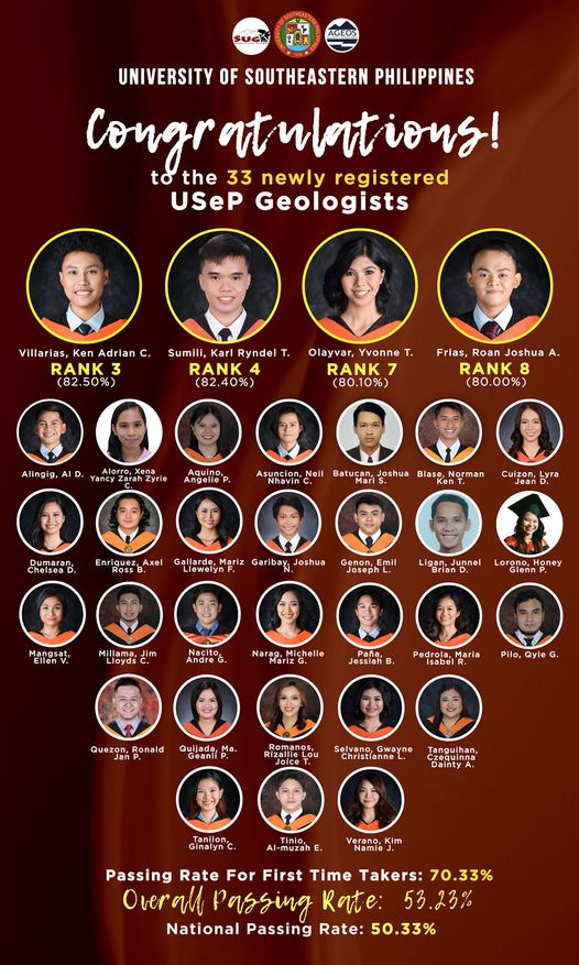 4 USeP grads top Geology Licensure Exam 2022
