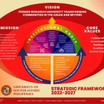 University of Southeastern Philippines Strategic Framework 2022-2027