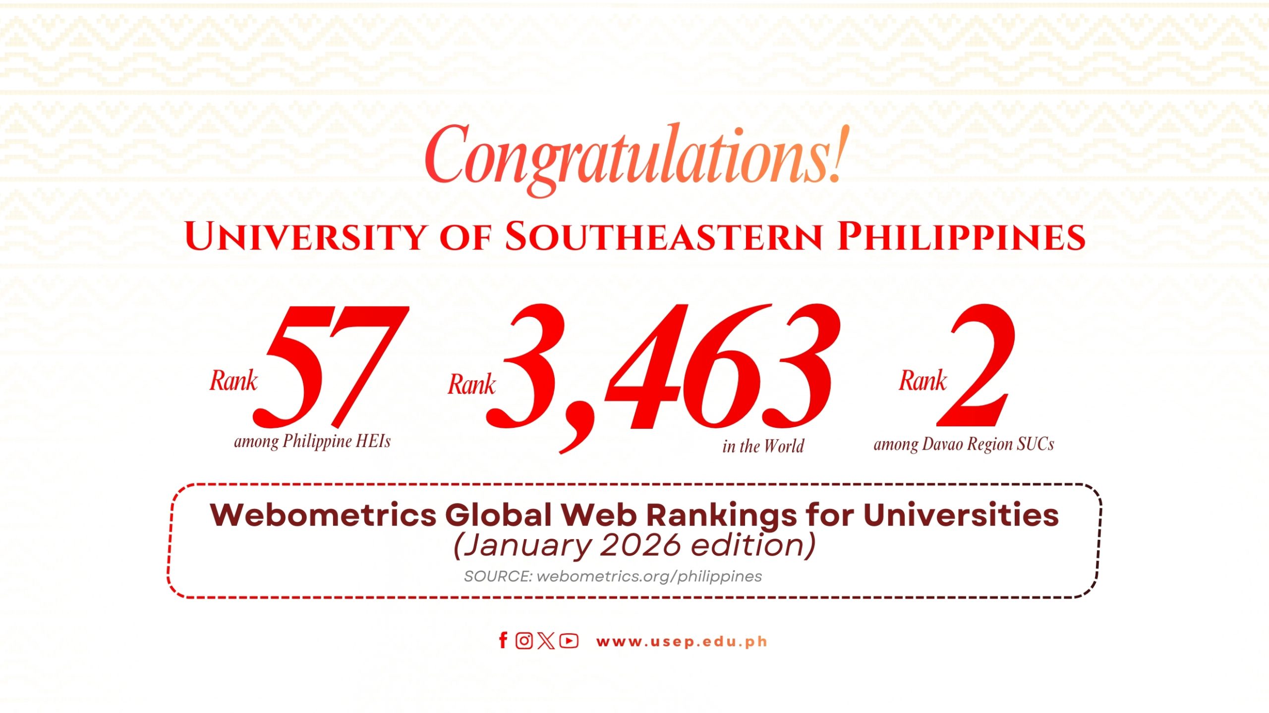 USeP holds second place among SUCs in Region XI, significantly moves up in world ranking in Webometrics January 2026 edition